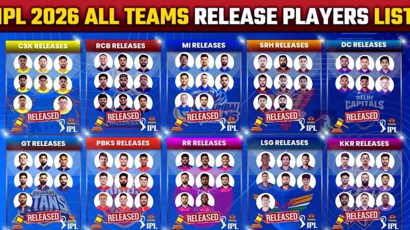 IPL 2026 Auction – Player Prices, Full List and Highlights