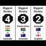 Biggest Rivalries in Cricket History featuring India vs Pakistan, Ashes, and Australia vs India legendary cricket clashes
