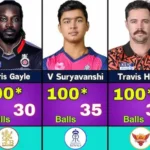 Top players with the fastest IPL centuries in cricket history including Chris Gayle and AB de Villiers