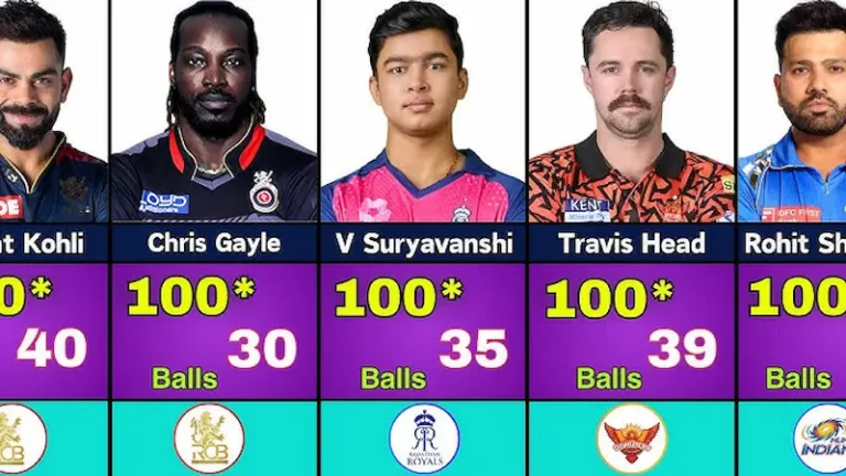 Top players with the fastest IPL centuries in cricket history including Chris Gayle and AB de Villiers